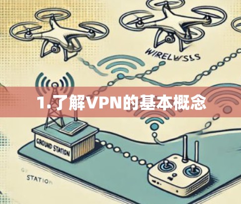 1.了解VPN的基本概念
