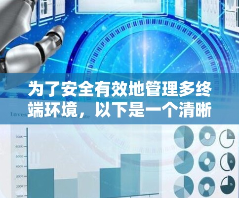 为了安全有效地管理多终端环境，以下是一个清晰的步骤指南