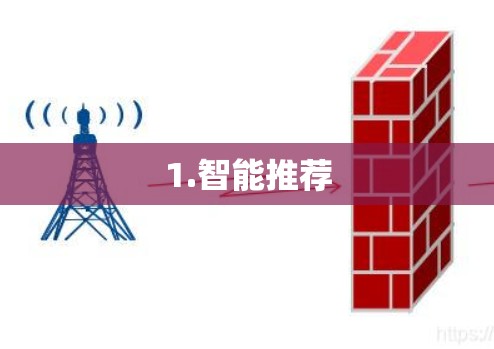 1.智能推荐